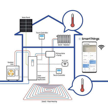 Flexible Connectivity 2 zone control.jpg